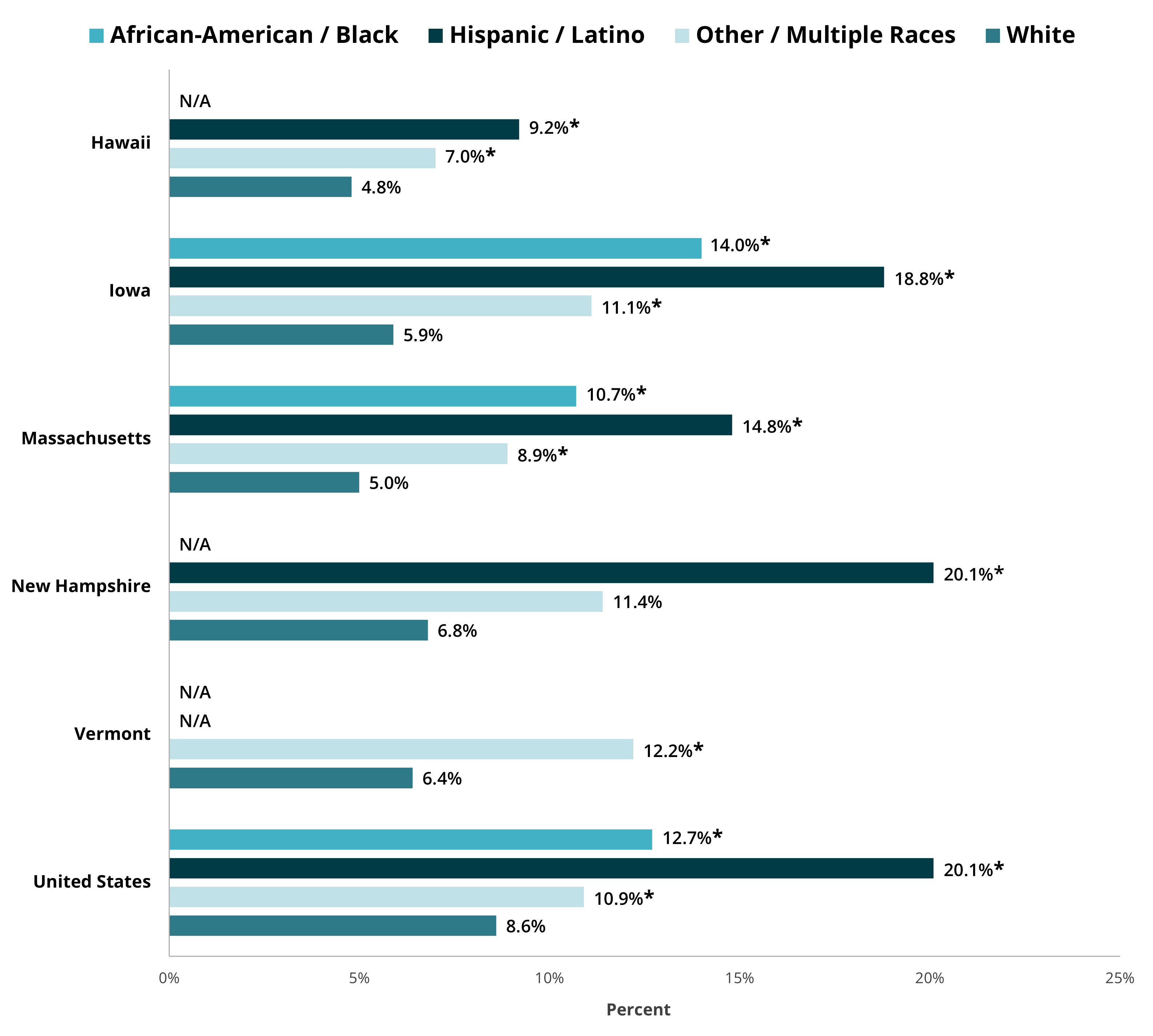  forgone care by race and ethnicity in various states and the United States. Data discussed in post.