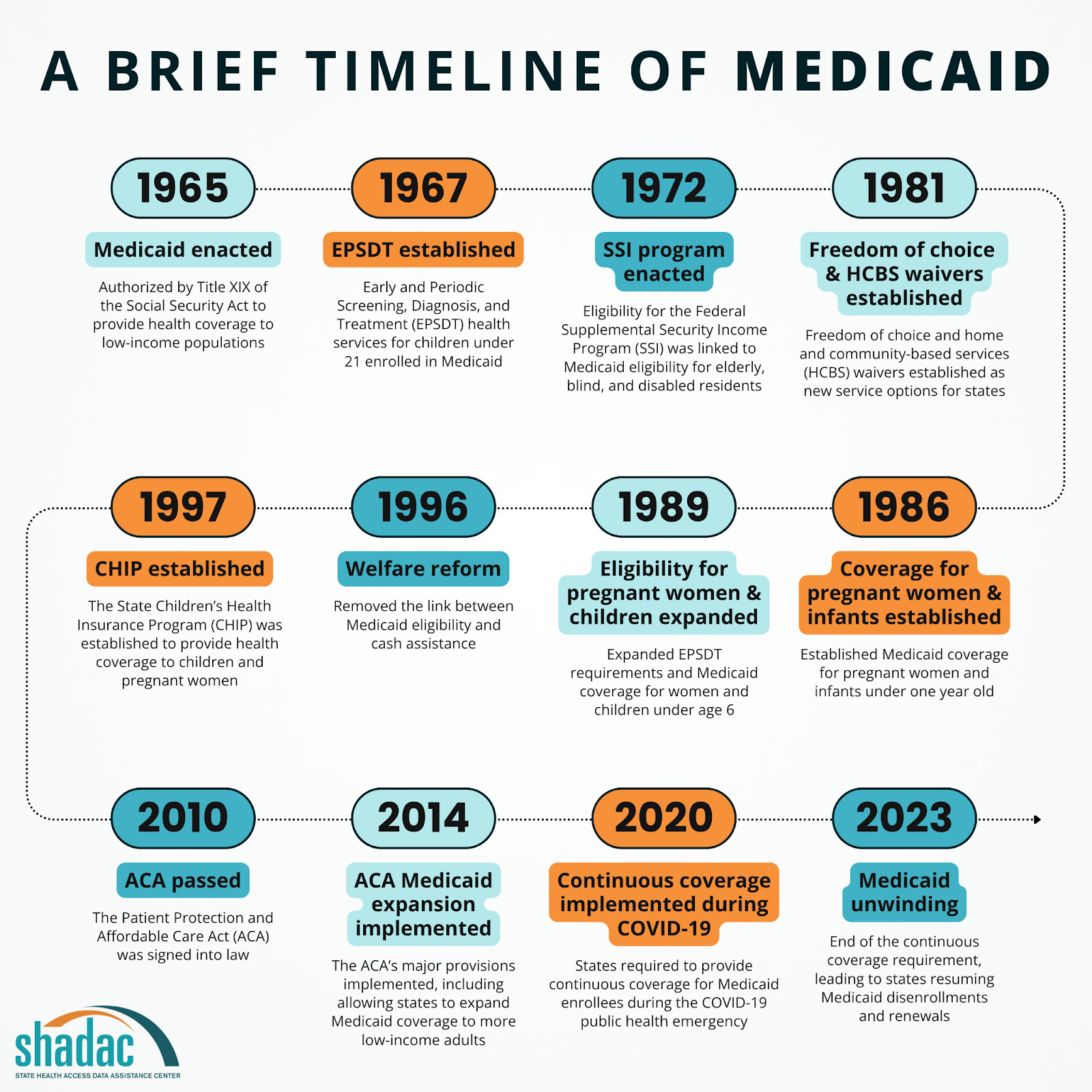 medicaid at 60 thumbnail