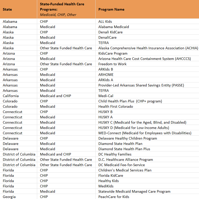 2025 State Medicaid names spreadsheet preview