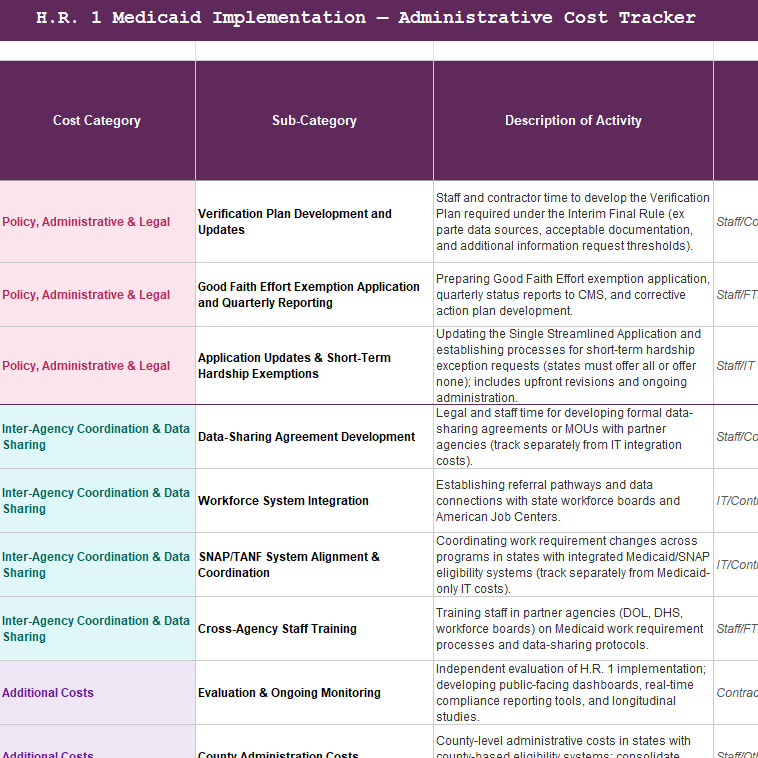 HR1 medicaid implementation cost tracking spreadsheet preview