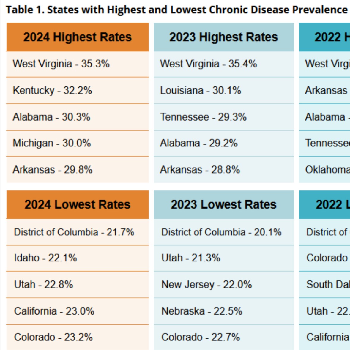 what is chronic disease blog thumbnail