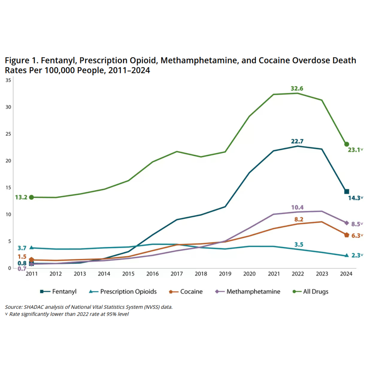 2024 opioid data blog thumbnail
