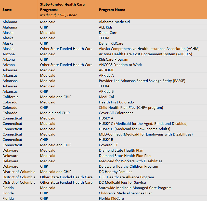 Preview of state medicaid names spreadsheet. Link downloads the resource.