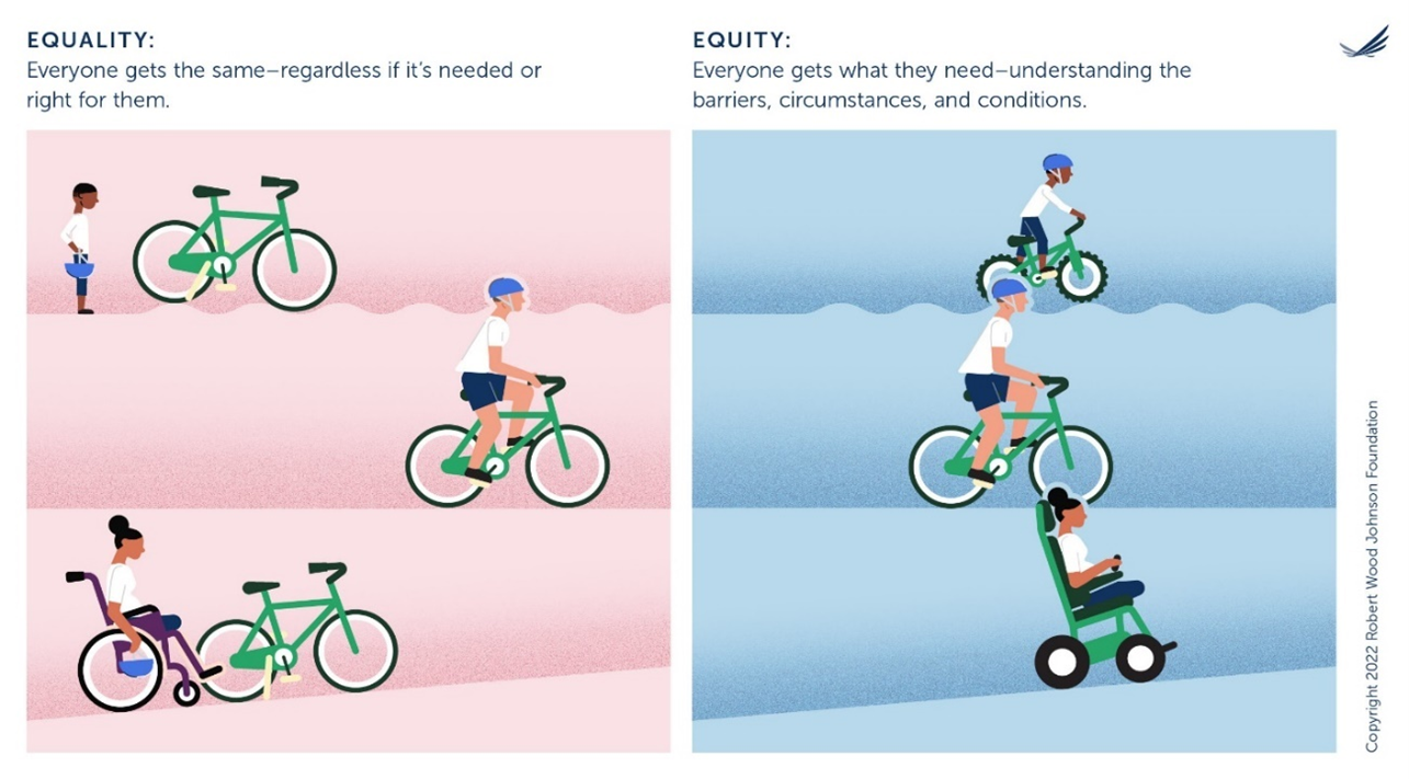 figure showing the differences between equity and equality showing different people of different abilities and races navigating transportation as a metaphor for equity and equality