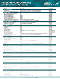 SHC measures list