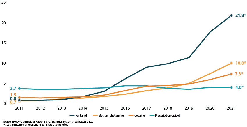 Figure-3-trend