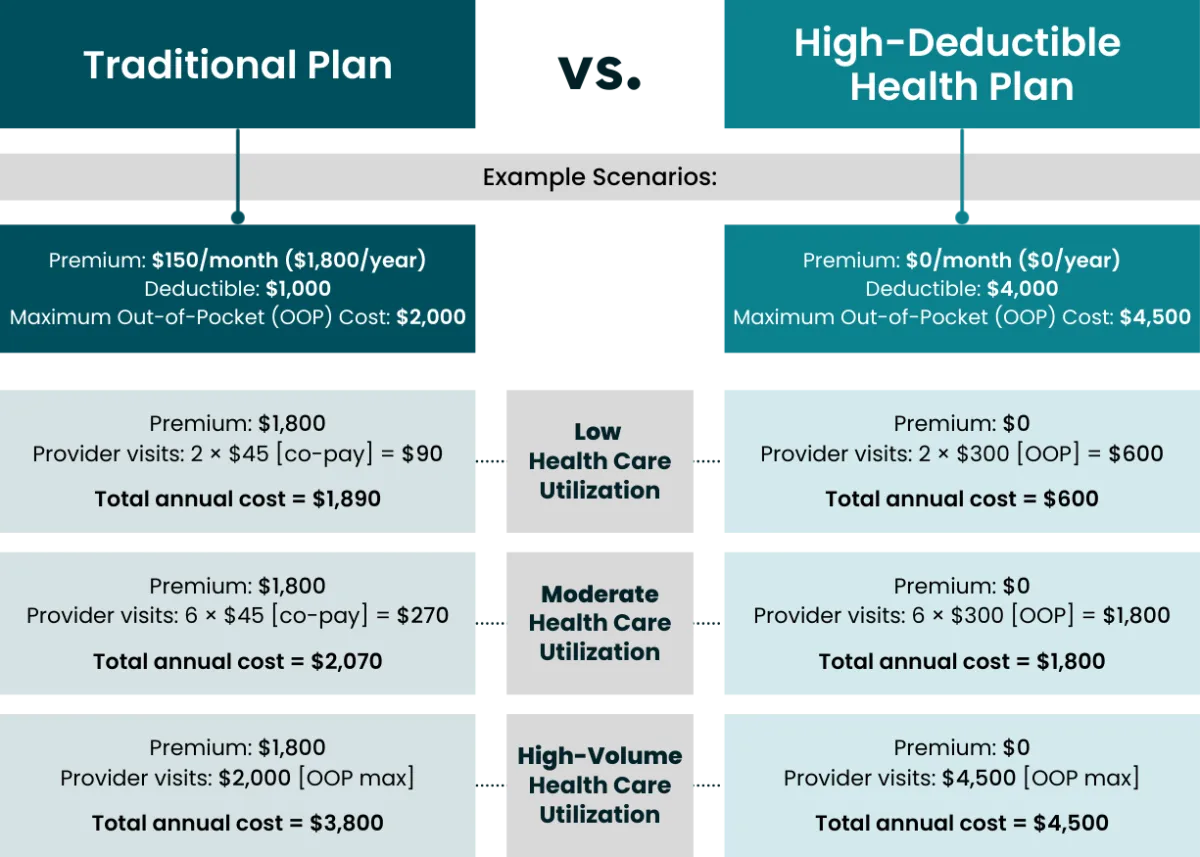 Tustin Health Insurance Plans Near Me thumbnail