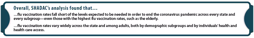 overall brief findings quote "Overall, SHADAC's analysis found that... flu vaccination rates fall short of the levels expected to be needed in order to end the coronavirus pandemic across every state and every subgroup-even those with the highest flu vaccination rates, such as the elderly. Flu vaccination rates vary widely across the state and among adults, both by demographic subgroups and by individuals' health and health care access."