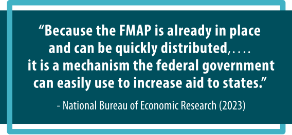 Image text: “Because the FMAP is already in place and can be quickly distributed, …. it is a mechanism the federal government can easily use to increase aid to states.” -NBER 2023