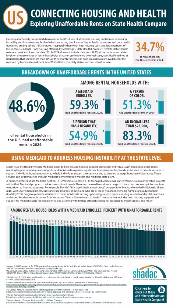 unaffordable rents in the united states infographic preview (click to see full)