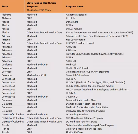 Preview of state medicaid names spreadsheet. Link downloads the resource.
