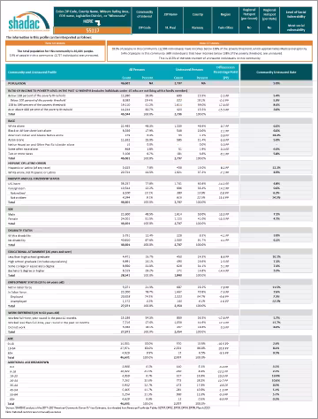 uninsured profile data spreadsheet snapshot