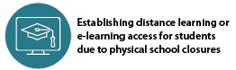 text: "Establishing distance learning or e-learning access for students due to physical school closures"
