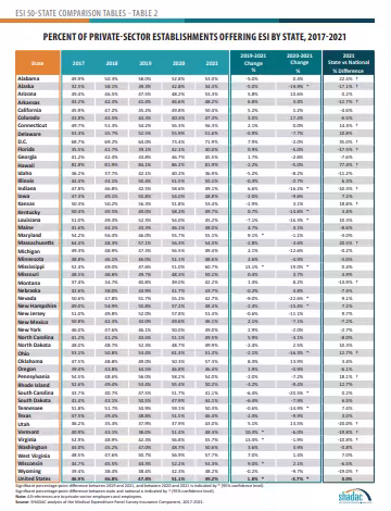 table preview with all state data trends in ESI. table linked.