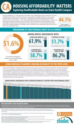 CA Unnaffordable Rent Infographic 2022-1.png