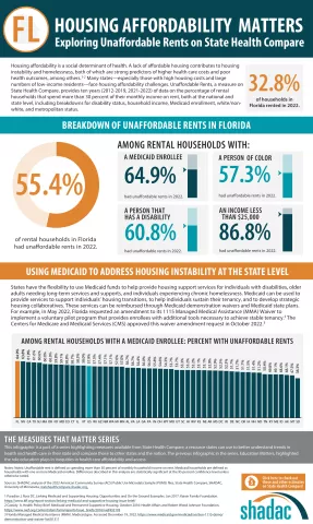 Florida Unnaffordable Rent Infographic 2022-1.png