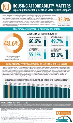 NJ Unnaffordable Rent Infographic 2022-1.png