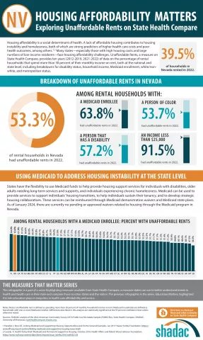 Nevada Unnaffordable Rent Infographic 2022-1.png