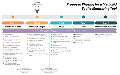 Proposed-Project-Timeline.png