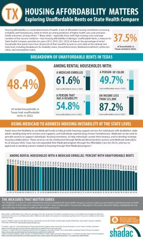 TX Unnaffordable Rent Infographic 2022-1.png