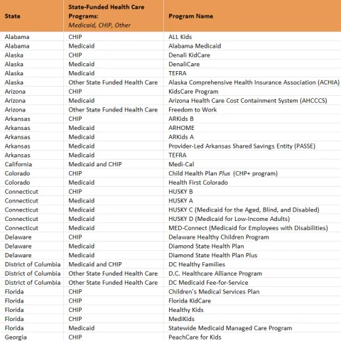 2025 State Medicaid names spreadsheet preview