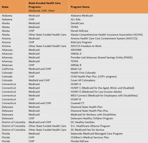 Preview of state medicaid names spreadsheet. Link downloads the resource.