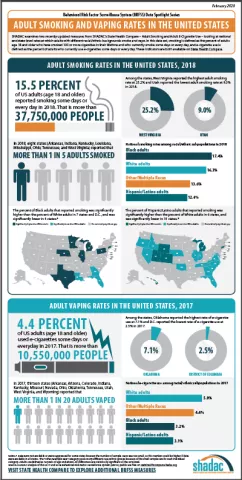 smoking and e cigarette infographic snip