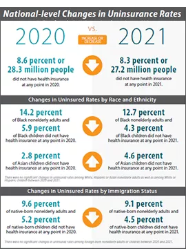 CPS ASEC National vs state level changes in unisured rates infographic