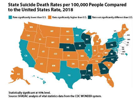 State suicide death rates per 100,000 people compared to US rate 2018. details in text.