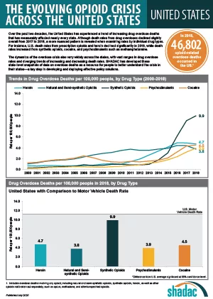 evolving opioid crisis in the United States infographic page 1