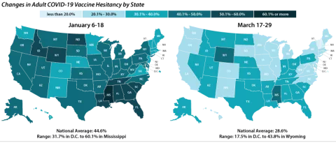 changes in adult vaccine hesitancy by state. general decrease in hesitancy across states over time. from january to march, US average decreased from ~45% to ~29%