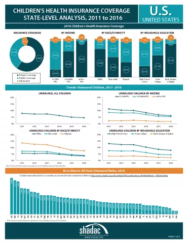 infographic snapshot, children's coverage. decorative.