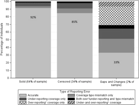 CHIME paper figure current population survey data