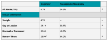 Provider Discrimination Based on Sexual Orientation and Gender Identity