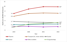 figure 1 adolescent drug overdose deaths