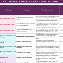 HR1 medicaid implementation cost tracking spreadsheet preview