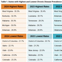 what is chronic disease blog thumbnail