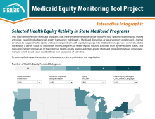 Selected Health Equity Activity in State Medicaid Programs
