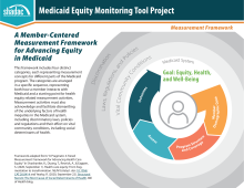 SHADAC Member-Centered Measurement Framework for Advancing Equity in Medicaid