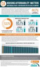 housing affordability infographic, California, preview thumbnail. PDF version linked.
